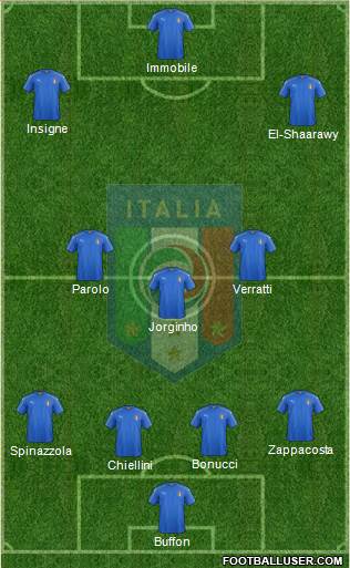 Italy Formation 2017