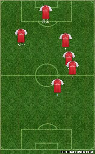 Arsenal Formation 2017