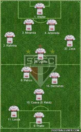 São Paulo FC Formation 2017