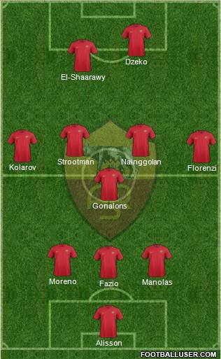 AS Roma Formation 2017