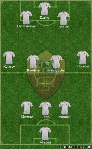 AS Roma Formation 2017