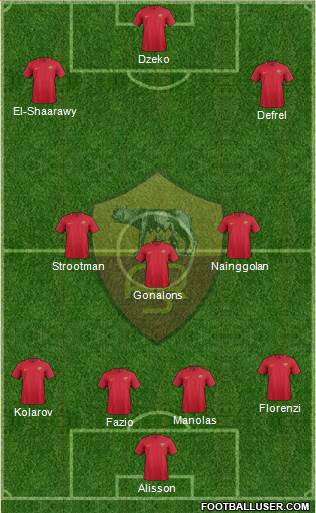 AS Roma Formation 2017