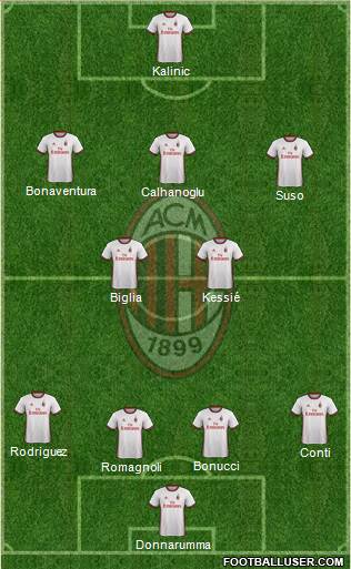 A.C. Milan Formation 2017