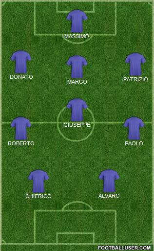 Dream Team Formation 2017