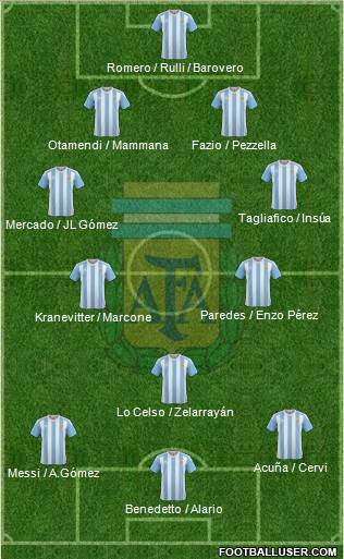 Argentina Formation 2017