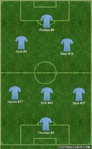 Champions League Team Formation 2017