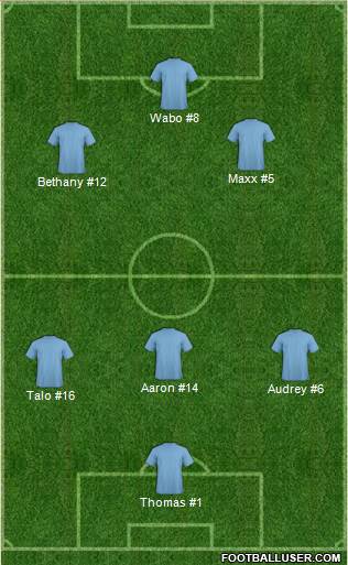 Champions League Team Formation 2017
