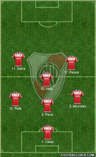 River Plate Formation 2017