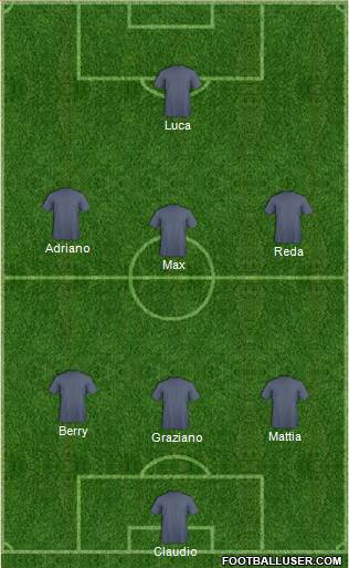 Fifa Team Formation 2017