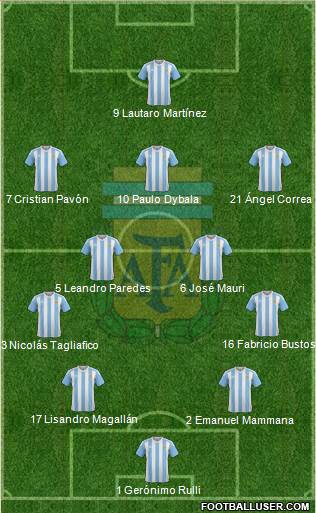 Argentina Formation 2017