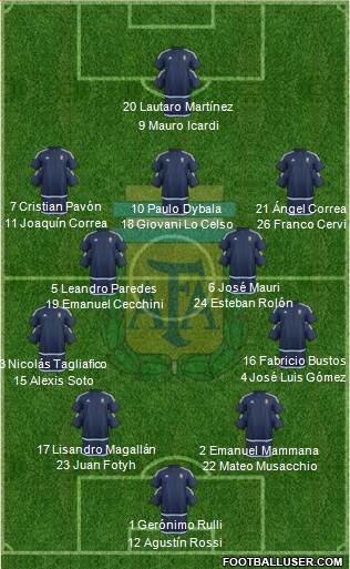 Argentina Formation 2017