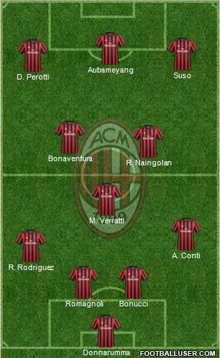 A.C. Milan Formation 2017