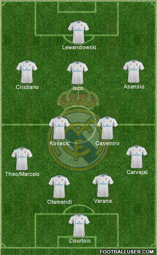 Real Madrid C.F. Formation 2017