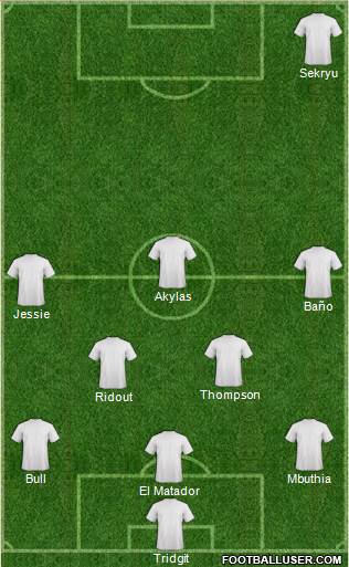Champions League Team Formation 2017