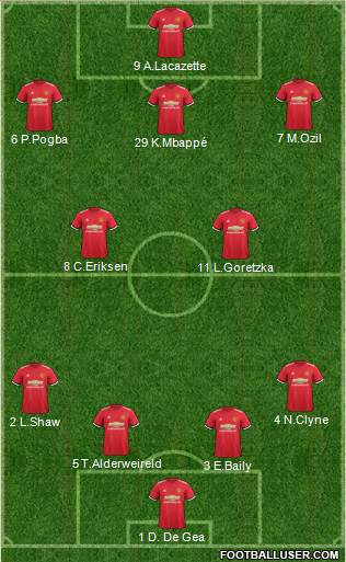 Manchester United Formation 2017