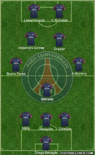 Paris Saint-Germain Formation 2017