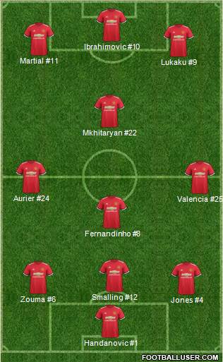 Manchester United Formation 2017