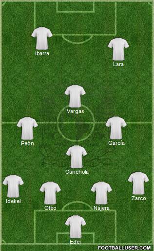 Club Universidad Autónoma del Estado de México Formation 2017