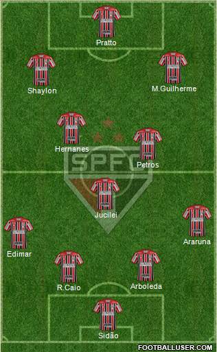 São Paulo FC Formation 2017