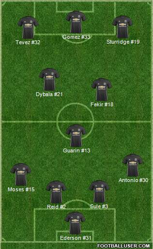 Manchester United Formation 2017