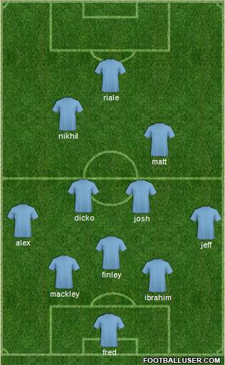 Arsenal Formation 2017