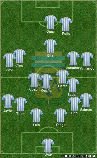 Argentina Formation 2017