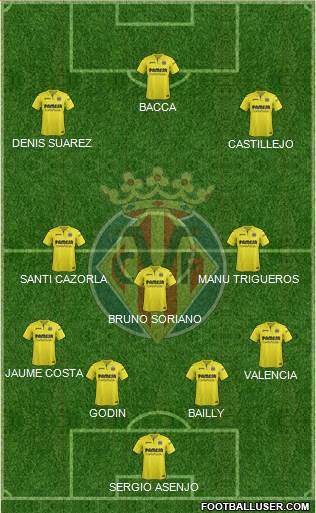 Villarreal C.F., S.A.D. Formation 2017