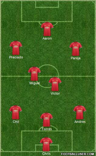 Manchester United Formation 2017
