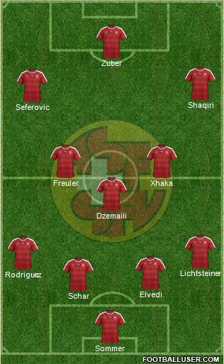 Switzerland Formation 2017