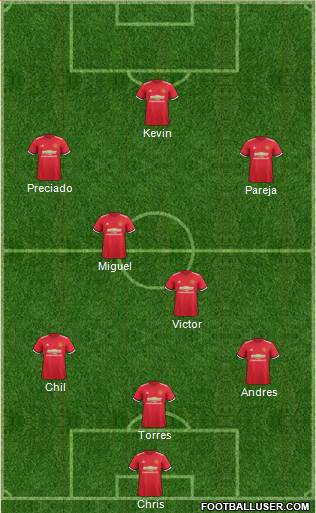 Manchester United Formation 2017