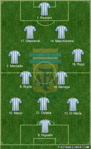 Argentina Formation 2017