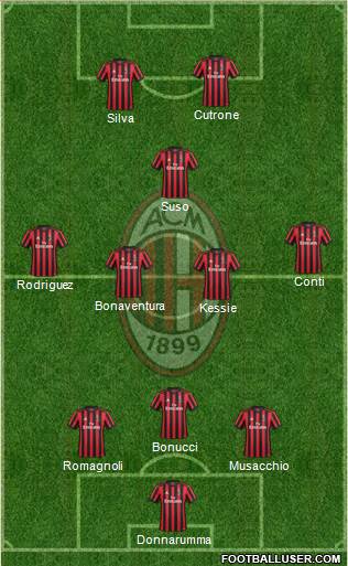A.C. Milan Formation 2017
