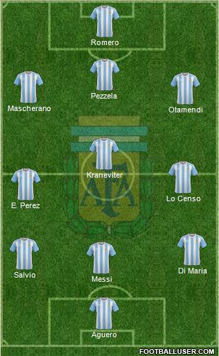 Argentina Formation 2017