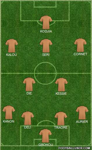 Fifa Team Formation 2017