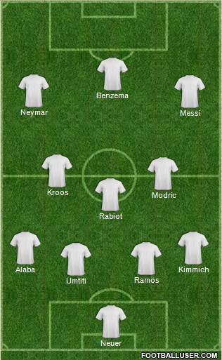 Dream Team Formation 2017