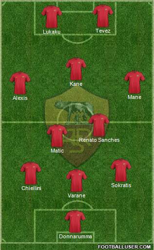 AS Roma Formation 2017