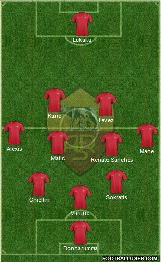 AS Roma Formation 2017