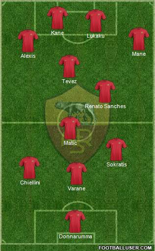 AS Roma Formation 2017