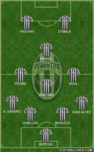 Juventus Formation 2017