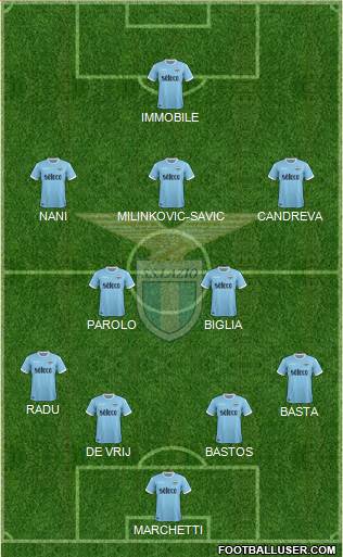 S.S. Lazio Formation 2017