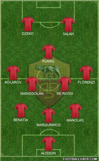 AS Roma Formation 2017