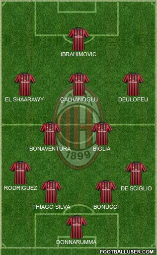 A.C. Milan Formation 2017