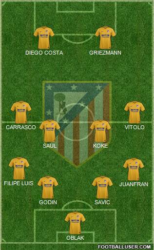 C. Atlético Madrid S.A.D. Formation 2017