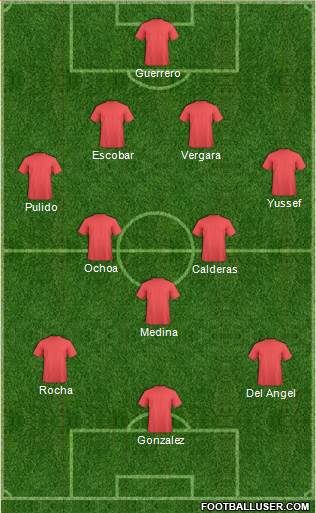 Dream Team Formation 2017