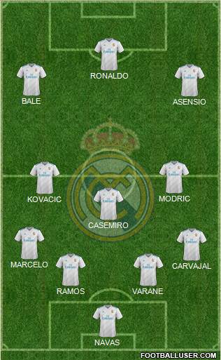 Real Madrid C.F. Formation 2017