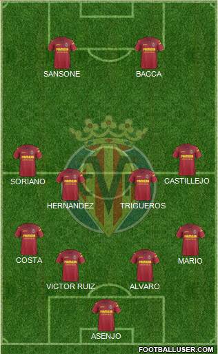 Villarreal C.F., S.A.D. Formation 2017