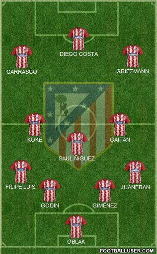 C. Atlético Madrid S.A.D. Formation 2017