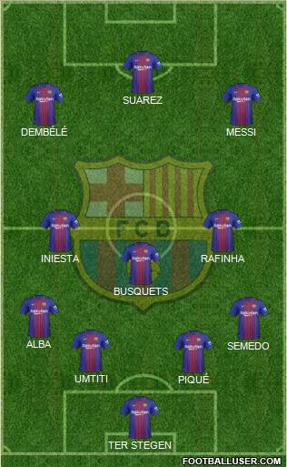 F.C. Barcelona Formation 2017