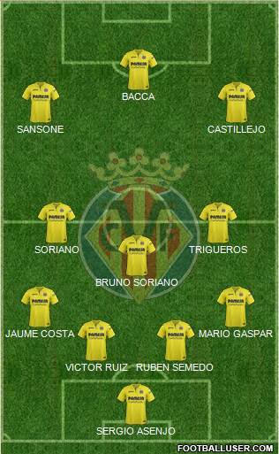 Villarreal C.F., S.A.D. Formation 2017