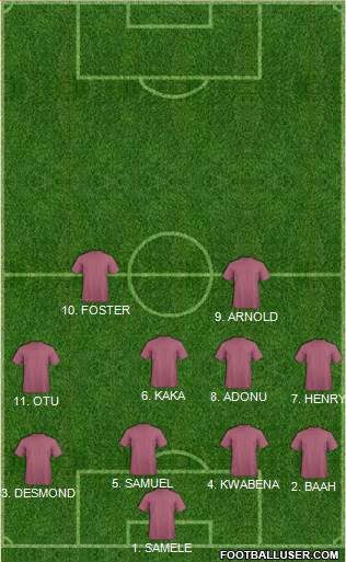 Champions League Team Formation 2017